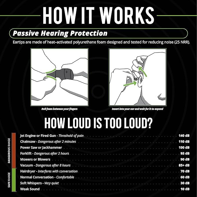 Bluetooth Hearing Protection Work Earbuds