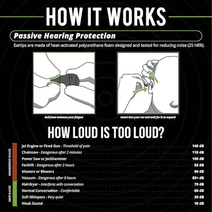 Bluetooth Hearing Protection Work Earbuds